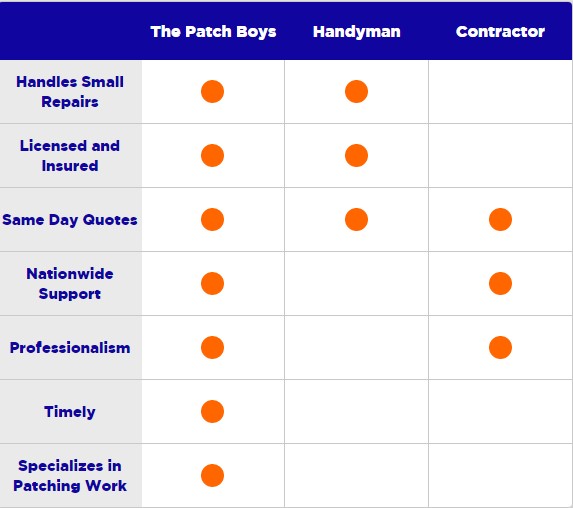 the patch boys difference